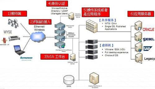 誰來保護云中的信息安全 網絡與信息安全軟件開發的力量